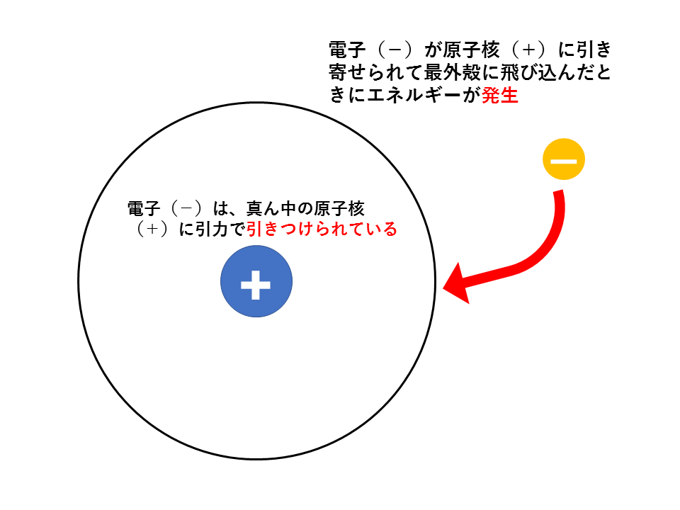 親和力 Elective Affinities JapaneseClass.jp