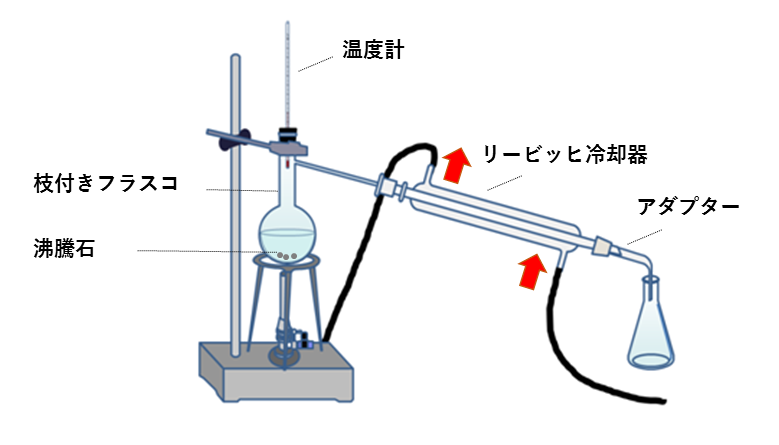 理科実験器具 精油定量装置+spbgp44.ru