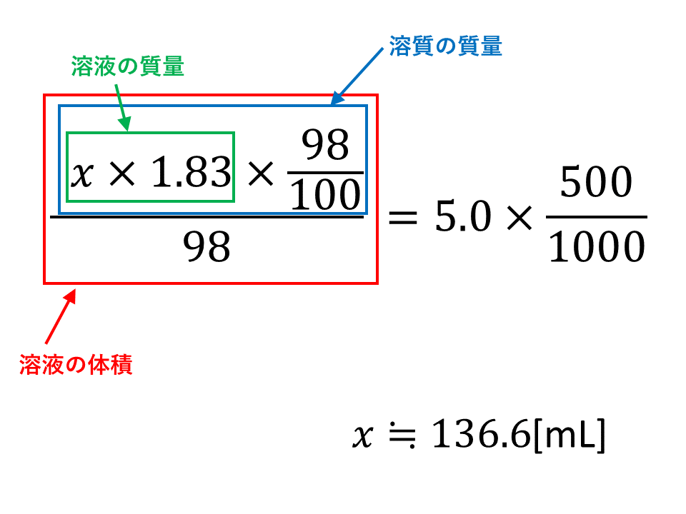 化学 5分でわかる モル濃度と密度 質量パーセント濃度の考え方