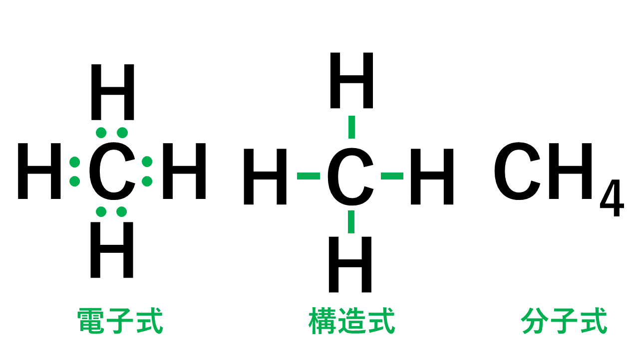 化学 5分でわかる 共有結合とは 二酸化炭素などの例を図で完全解説 Vicolla Magazine